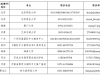 2025年9月CTCSOL笔试考点举办形式及联系方式（国内+国外）