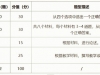 《国际中文教师证书（中级）》笔试考试题型及分数占比！