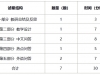 《国际中文教师证书（中级）》面试考试题型及分数占比！