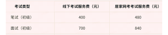 注意了！新版CTCSOL证书报名费变了，居家网考会贵一些！